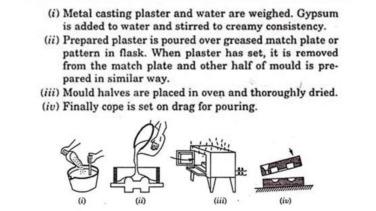 Plaster molding in Expendable Mold Casting (Lecture note)