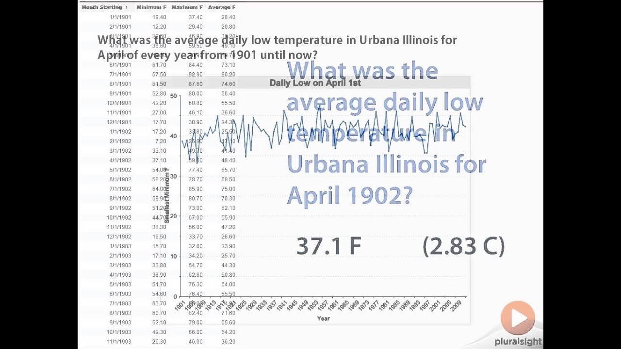 Why developers should care about data visualization
