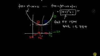 바람의 머신러닝 67, 미분과 최소값