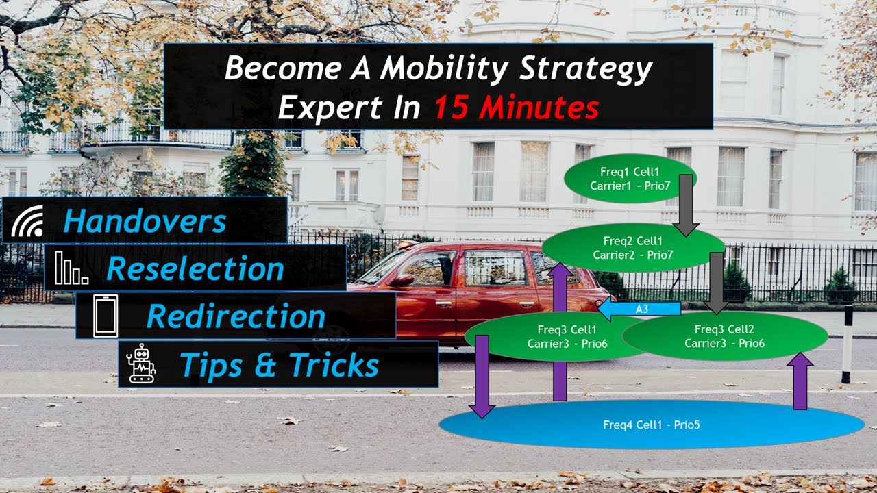 Become a Mobility Strategy Expert In 15 mins - Handovers, Reselections And Tips & Tricks!