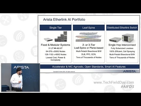 The AI Landscape and Arista's Strategy for AI Networking