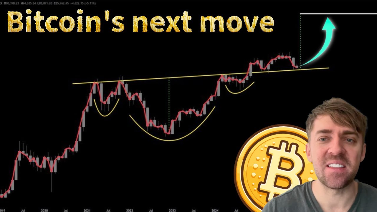 Fidelity Predicts Decade Long Bitcoin Super Cycle!