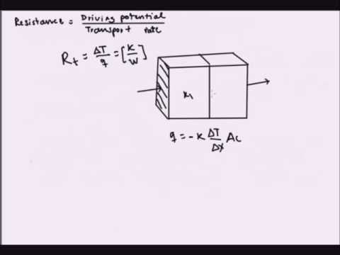Thermal Circuits Part 1