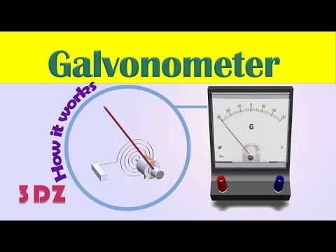 Galvonometre #physics
