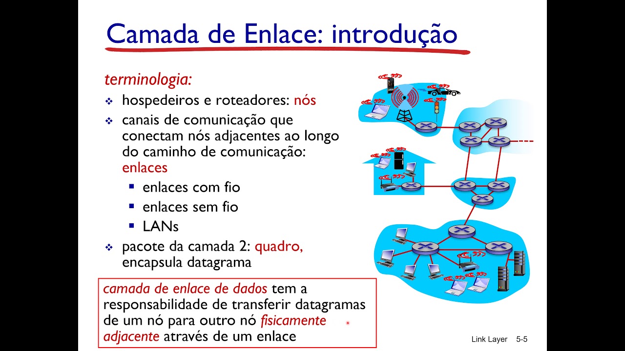 Aula 6 - Camada de Enlace - Redes de Computadores (áudio corrigido)