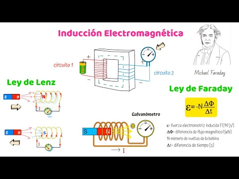 Electromagnetic Induction, Faraday's Law and Lenz's Law