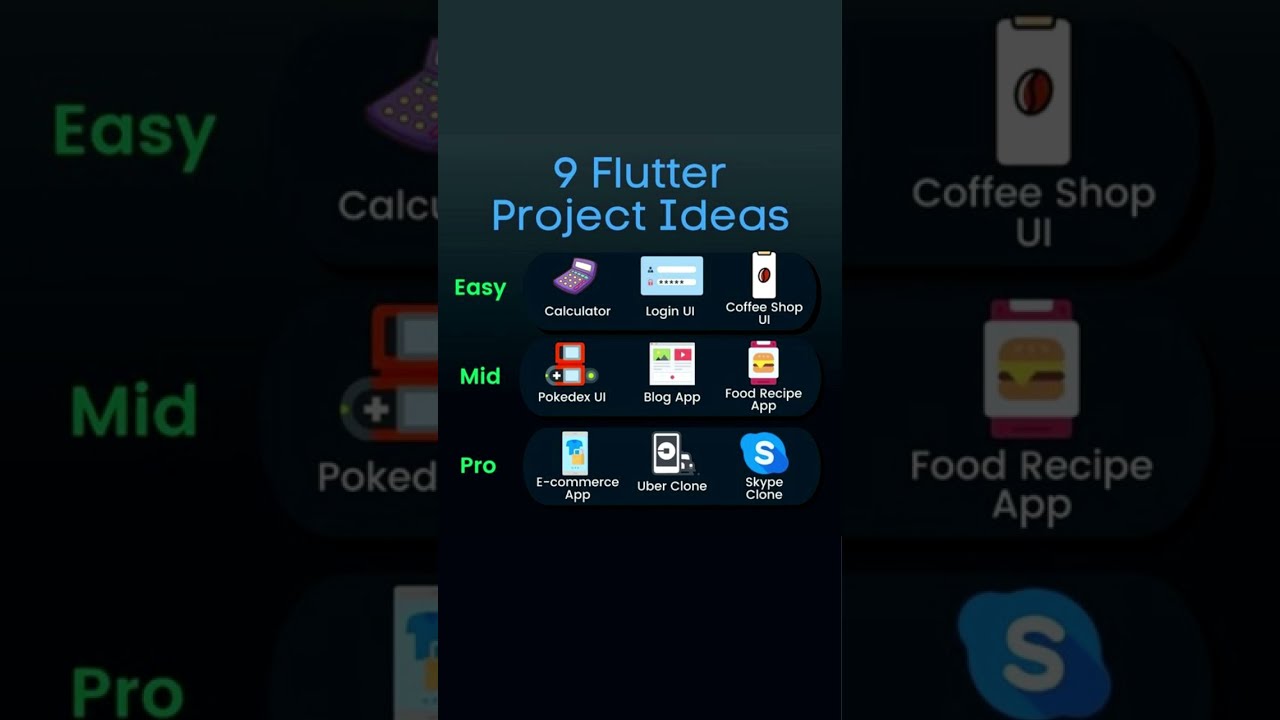Flutter Project Ideas #shortsfeed #ytshorts #viral #programming #java #flutter #dart