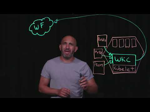 Wavefront and Kubernetes: The Next Generation