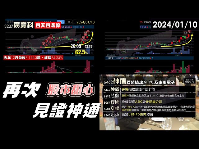 01/10【甜心盤後影音】廣寰科再次見證神通．安國．神盾．世紀