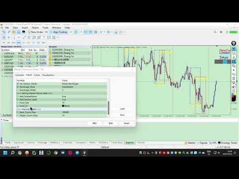 Video Rigorous Market Sessions Chart
