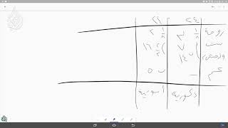 صورة @FawaidAlQasim | مراجعة: الخنثى المشكل | ١٤٣٩/٠٣/١٧ ھ | للشيخ د. عبدالمحسن القاسم