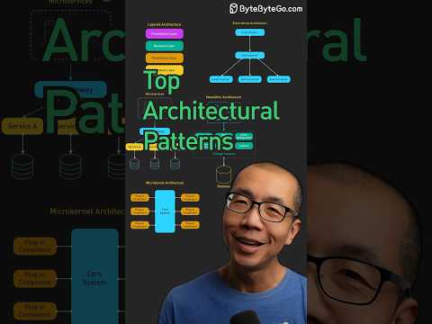 Top Architectural Patterns #javascript #python #web #coding #programming
