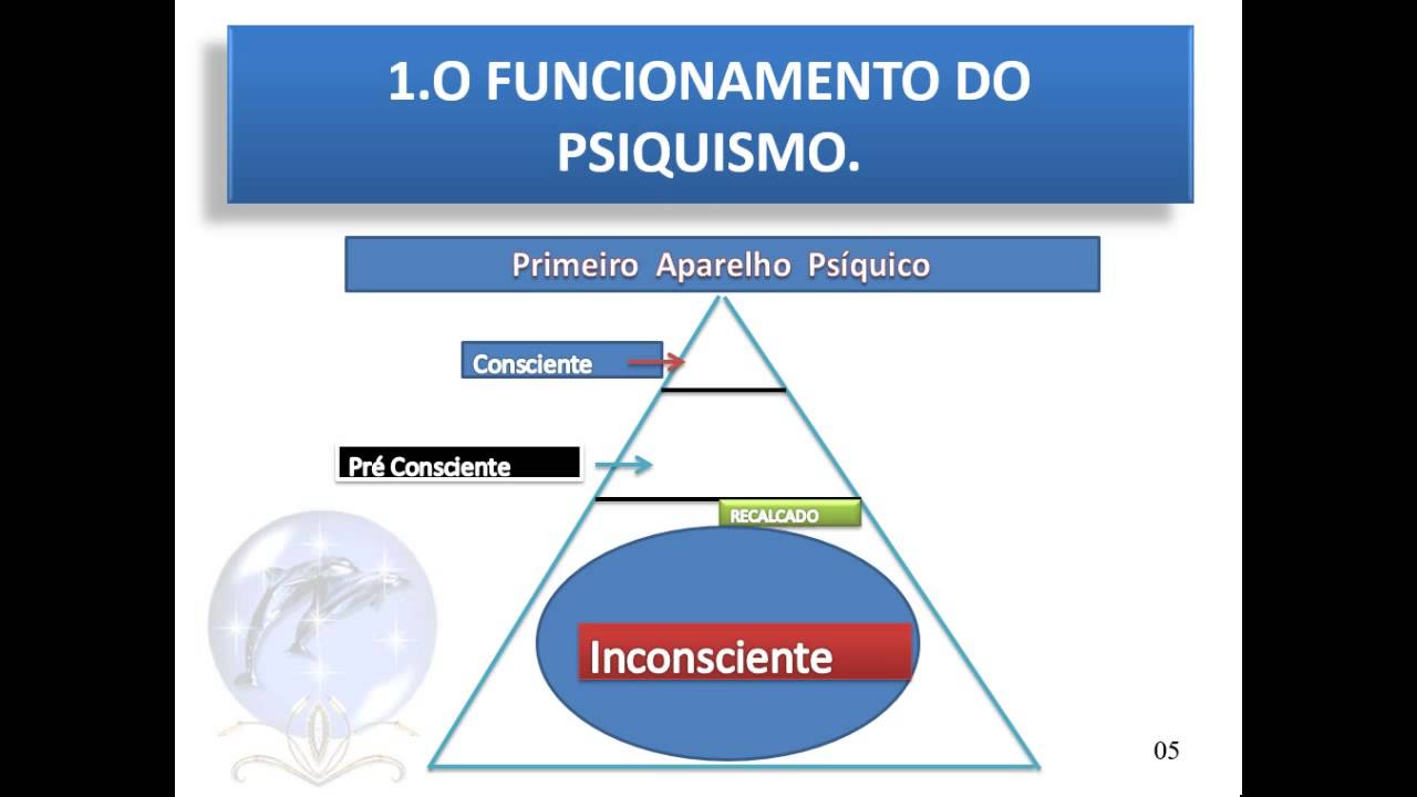 Primeira aula de Psicanálise  E.A,D