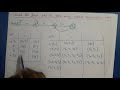 Theory Of Computation NFA To DFA Conversion Example