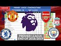 Premier League Matchweek 38 Results, Table, Top Scorers, End of Season 2018/2019