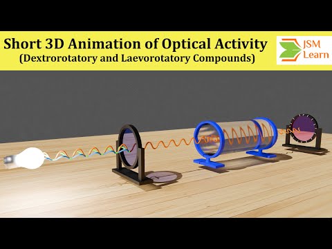 Short 3D Animation of Optical Activity (Dextrorotatory and Laevorotatory Compounds)