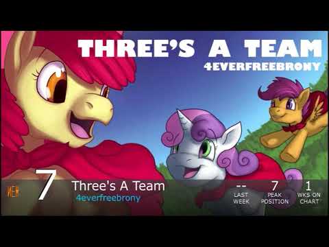 Equestrian Trot 100 - 4/22/2017 (Week 21/52)