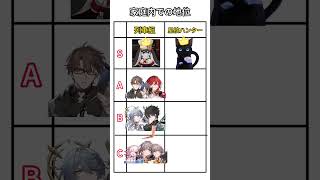 家庭内での地位   #hsrcaw#崩壊スターレイル #スタレ #崩スタ #honkaistarrail #starrail
