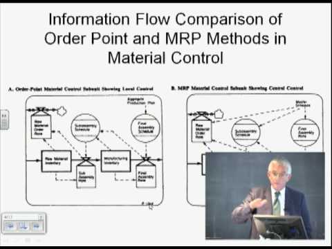 Reflections on System Dynamics and Strategy