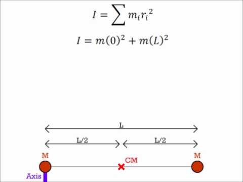 ParallelAxisTheorem Example