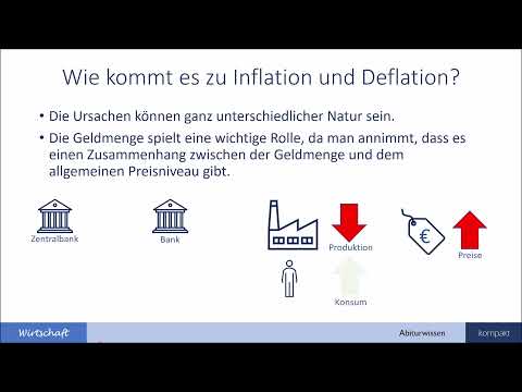 Begriffe, Ursachen und Auswirkungen von Inflation und Deflation - einfach erklärt