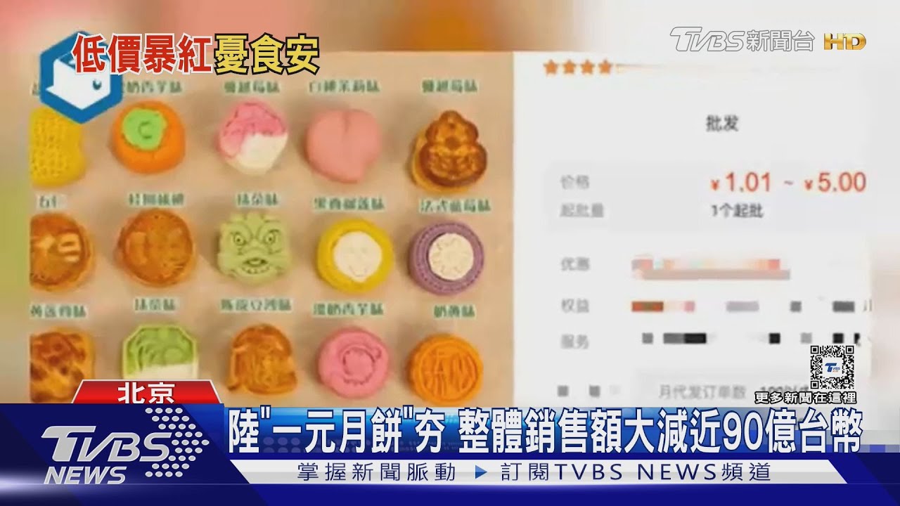 陸「一元月餅」熱賣曝經濟低迷 投行紛下調GDP難保5%