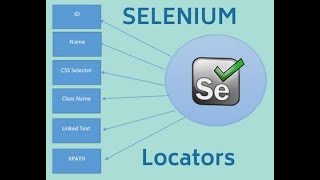 Selenium Tutorial |Importance of locators in selenium part 1