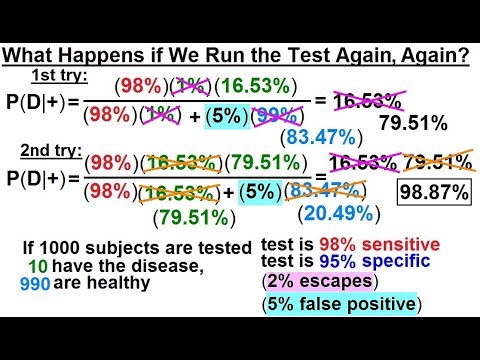 Prob Stats Bayes Theorem 1 of 24 What is Bayes Theorem