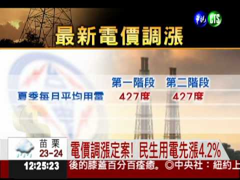 電價調漲定案! 民生用電先漲4.2%