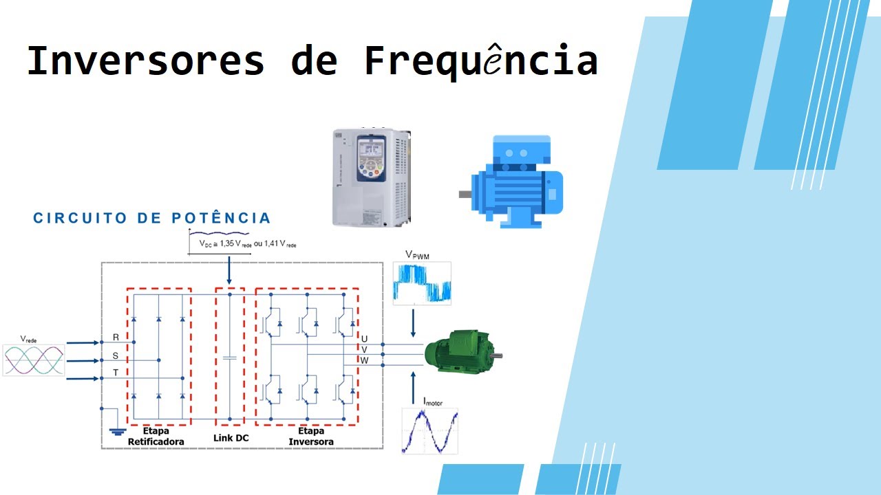 Funcionamento dos Inversores de frequência para motores elétricos