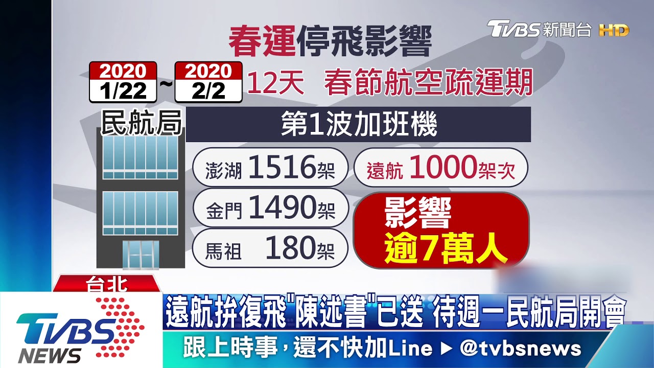 遠航拚復飛「陳述書」已送　待週一民航局開會