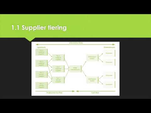 L5M7 LO1 Revision Tips