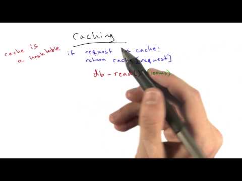 Caching - Web Development