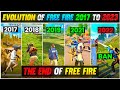 FREE FIRE STORY 2017 TO 2023| EVOLUTION OF FREE FIRE |SUCCESS STORY OF FREE FIRE |GARENA FREE FIRE
