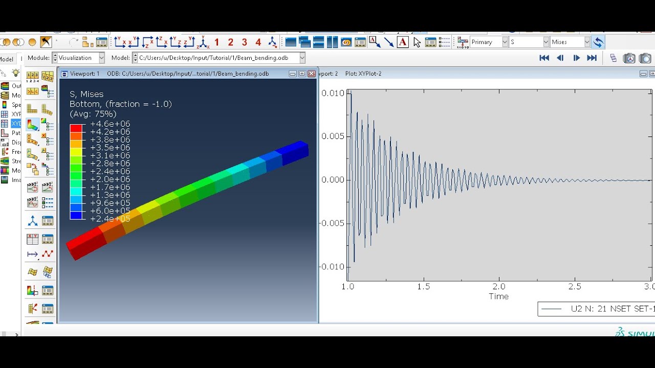 Bending and vibration