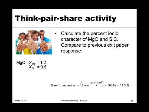 MSE 201 S21 Lecture 3 - Module 2 - Summary of Bonding