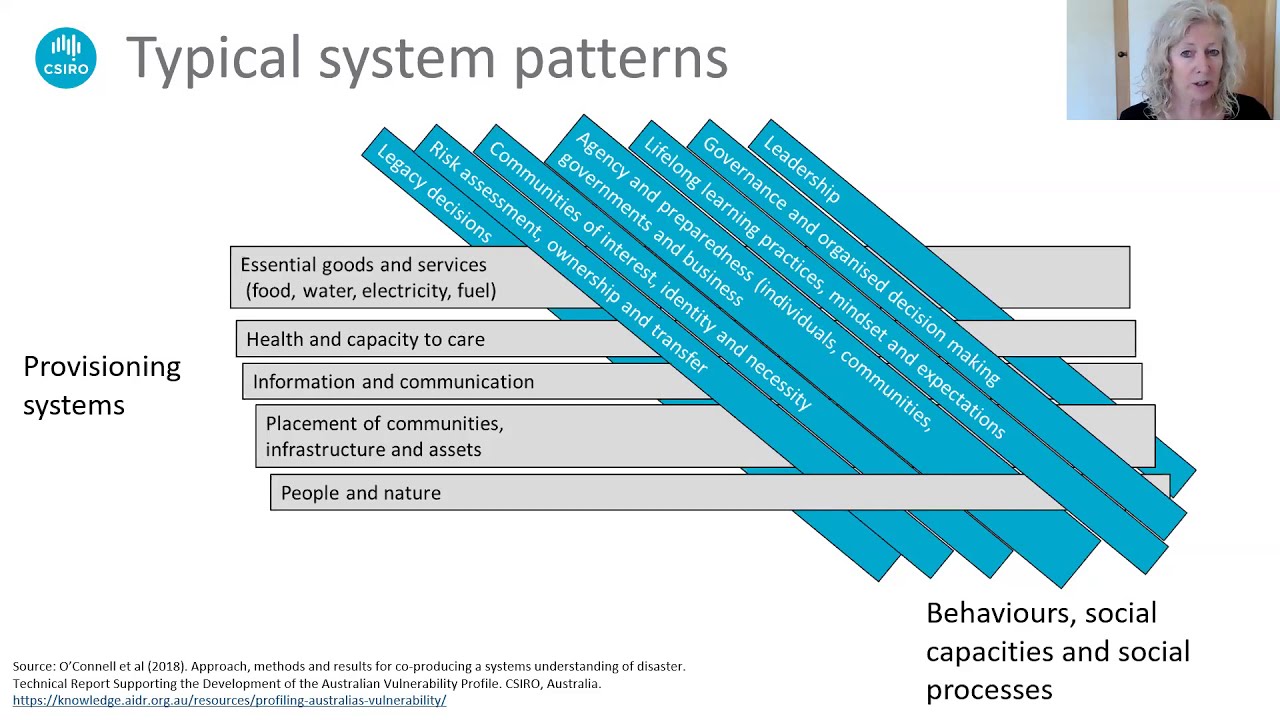 Special Event - Compound, Cascading and Lingering Disasters Panel 2