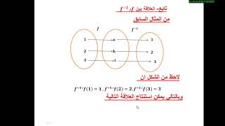 الاقترانات الاسية واللوغاريتمية