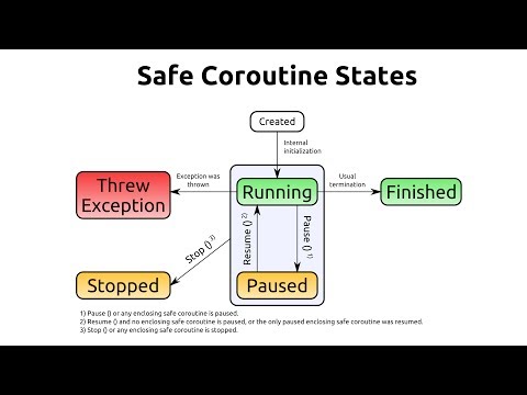 Safe  Coroutine Introduction