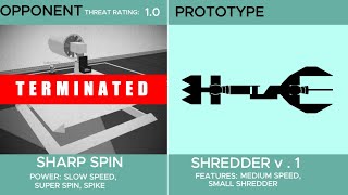 Kronos Unveiled (PLANE CRAZY)