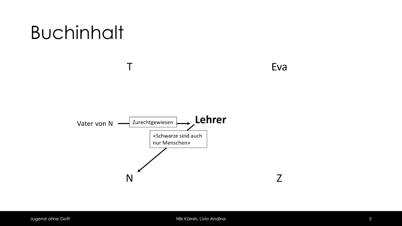 Buchvortrag - Jugend ohne Gott v. Ödön Josip von Horvath