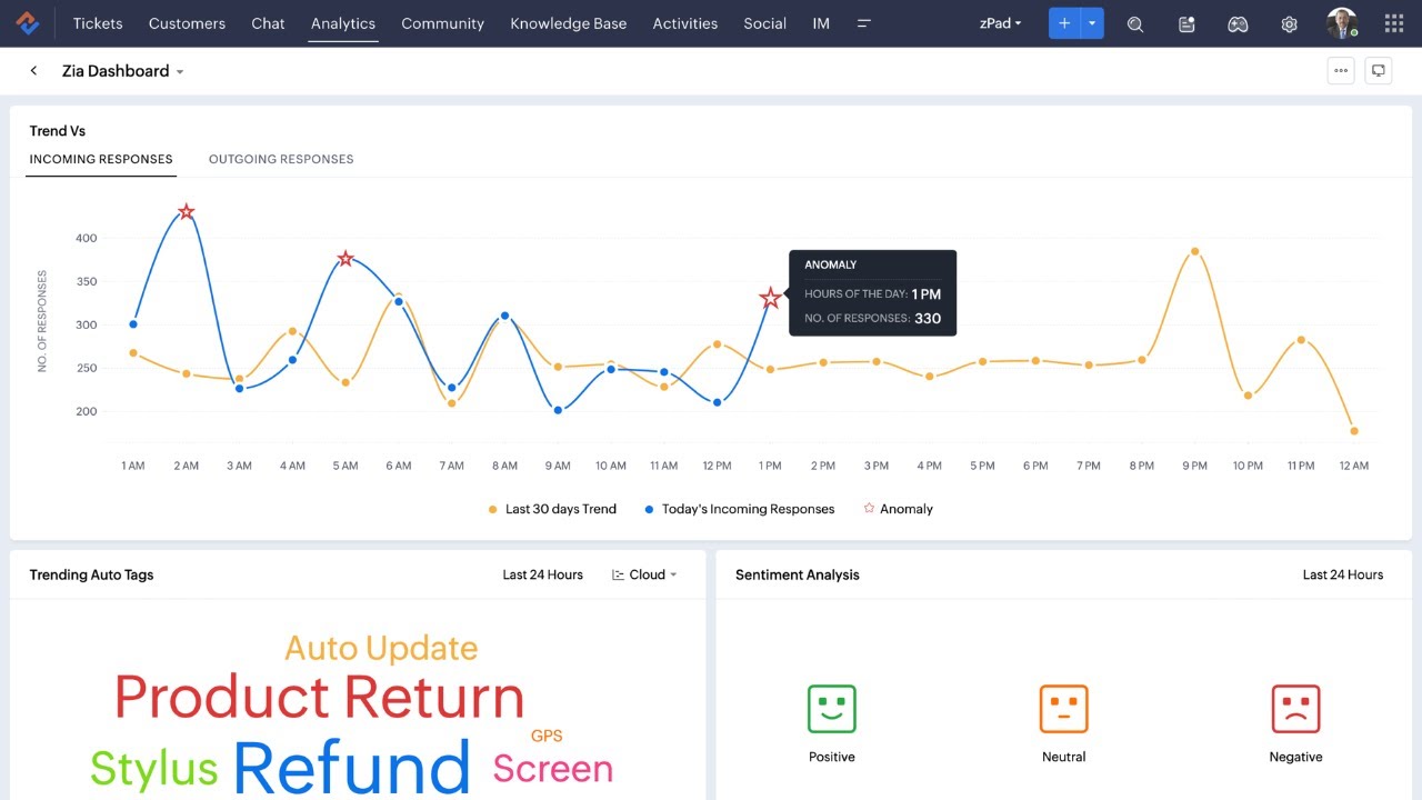 Zoho Desk Feature: Zia, AI Support Software