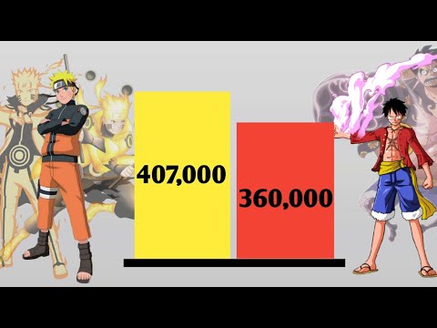 NARUTO VS LUFFY POWER LEVELS All OVER THE YEAR | Playwithwarriors