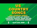 US Hot Country Songs Top 50 Airplay Digital Sales Streaming April 11th 2026