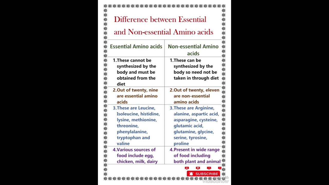Difference between essential and non essential amino acids