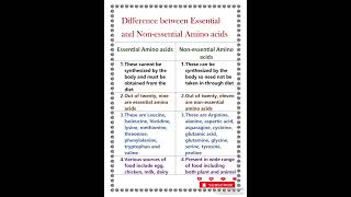 Difference between essential and non essential amino acids