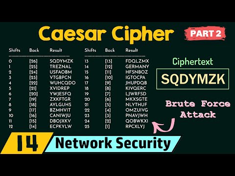 Caesar Cipher Part 2