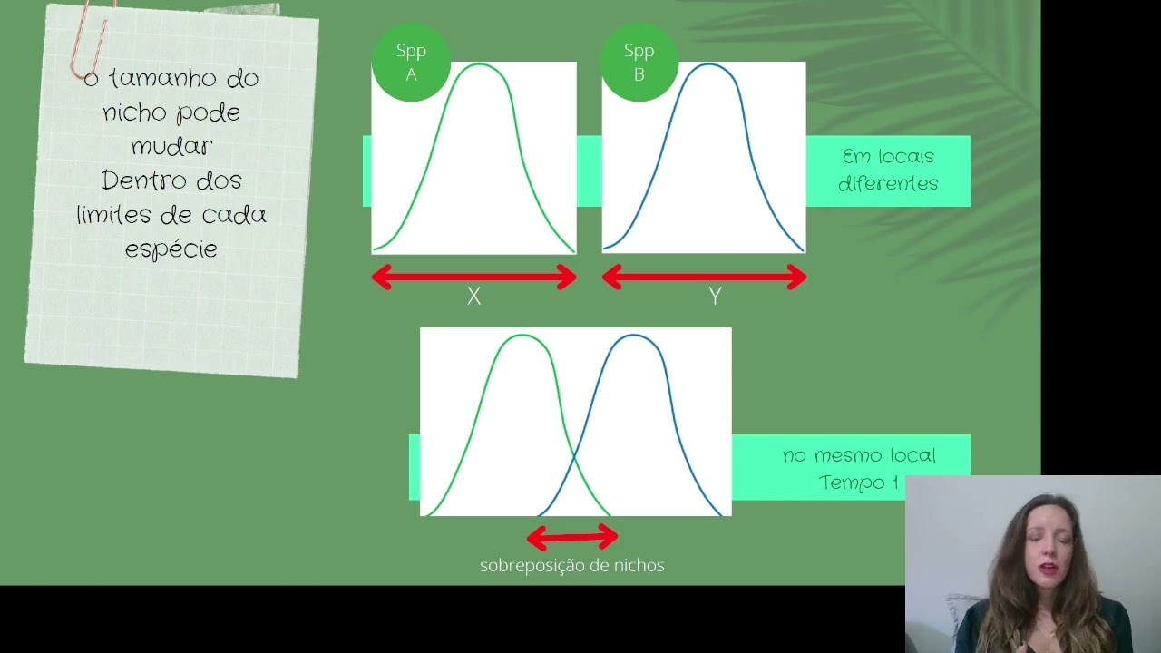 Ecologia: Nicho ecológico