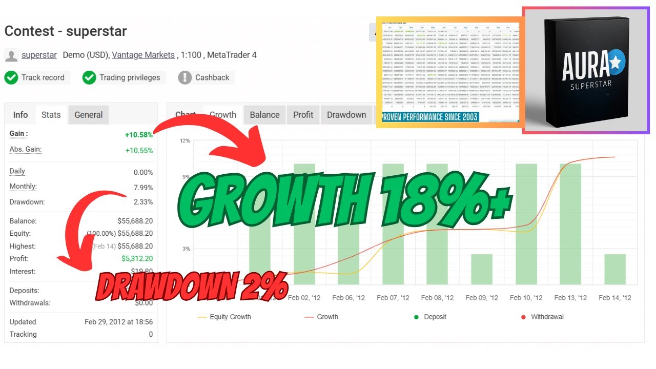 Aura Superstar EA – Multi-Currency Scalping Expert Advisor for MT4