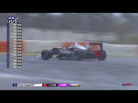 Euroformula Open 2018 ROUND 1 PORTUGAL - ESTORIL Qualy 2 ENGLISH